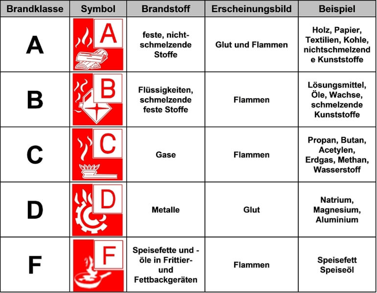 brandklassen